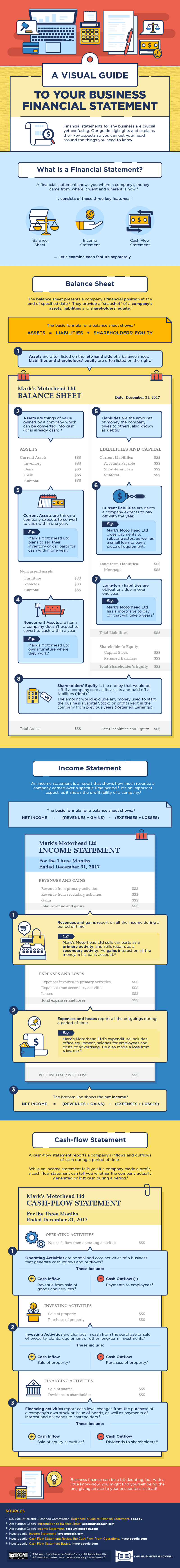 Infographic: A Visual Guide to Understanding Your Financial Statement