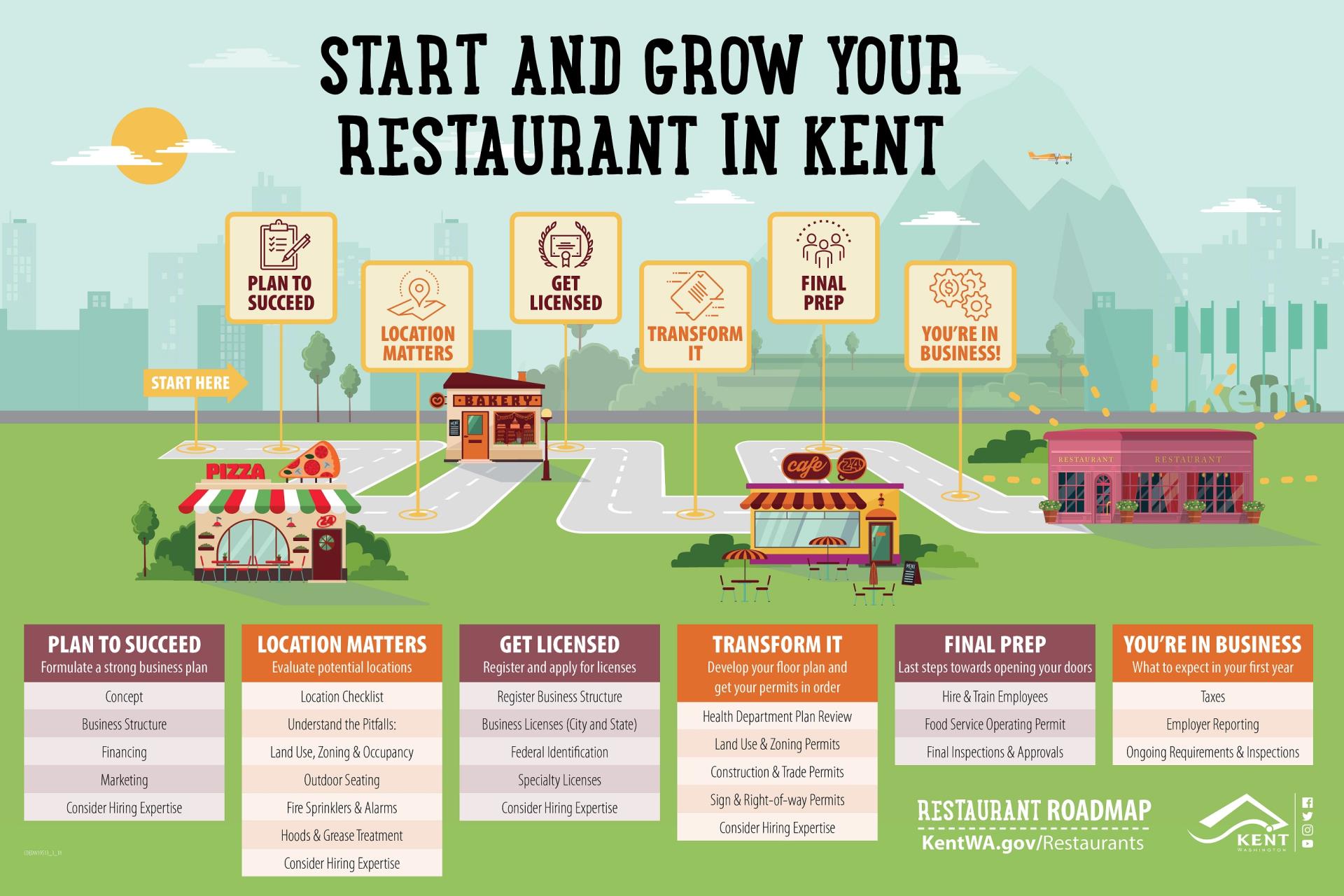 Start & Grow Your Restaurant in Kent | City of Kent