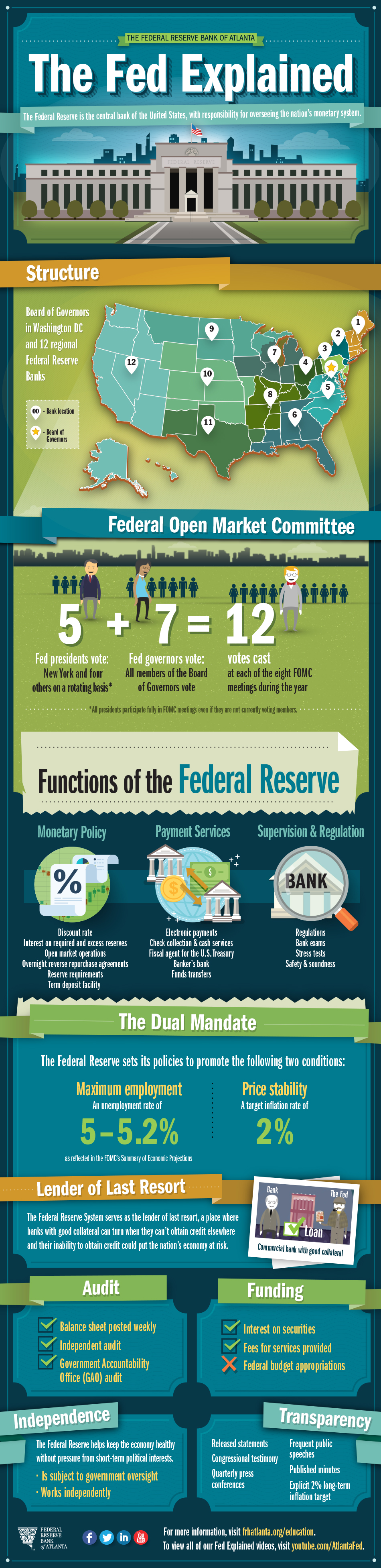 The Fed Explained  - Federal Reserve Bank of Atlanta