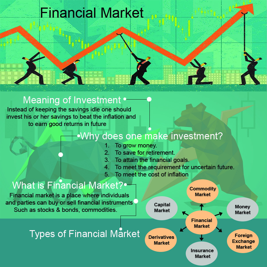Learn amazing facts about Financial Market