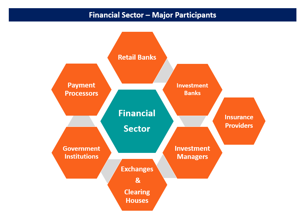 Financial Sector - Overview, Types, Takeaways | corporatefinanceinstitute.com/