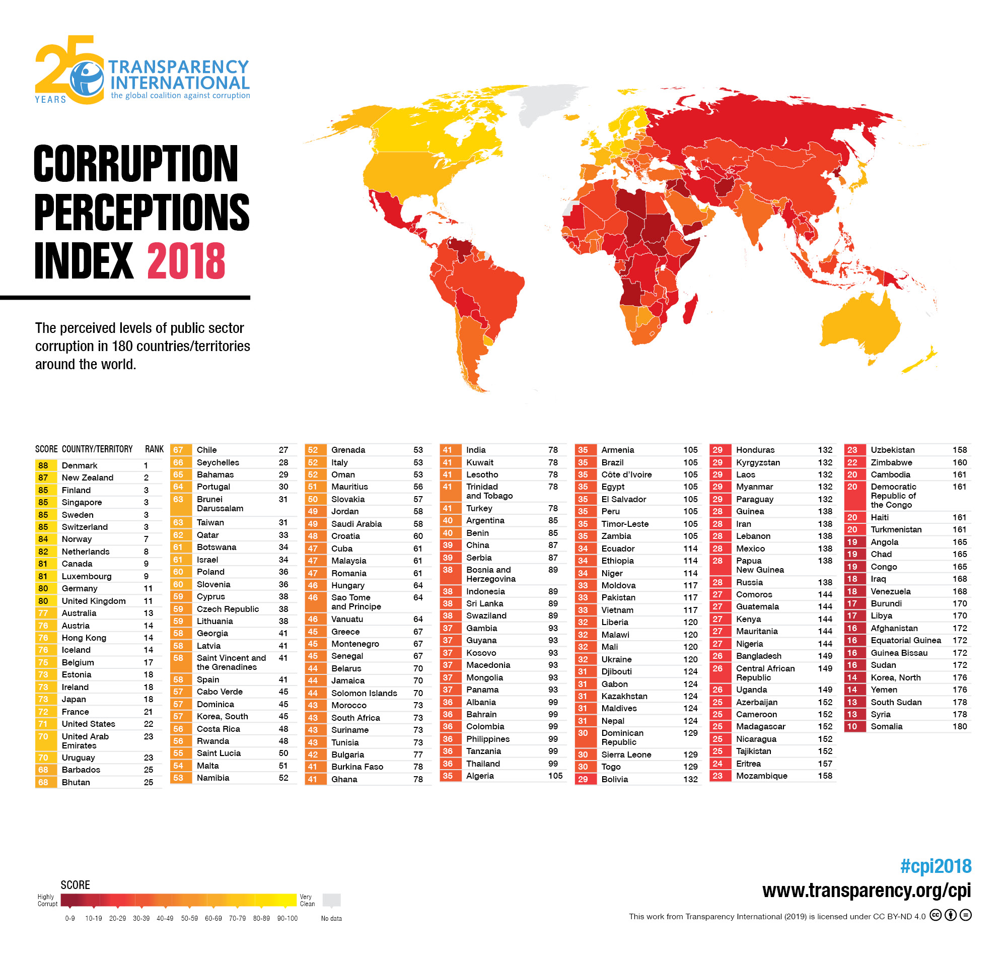 Corruption Perceptions Index 2018 - Transparency International