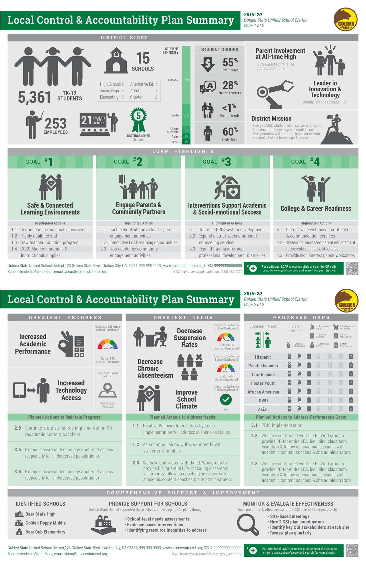 LCAP (Local Control Accountability Plan) Infographic Overview - Gobo