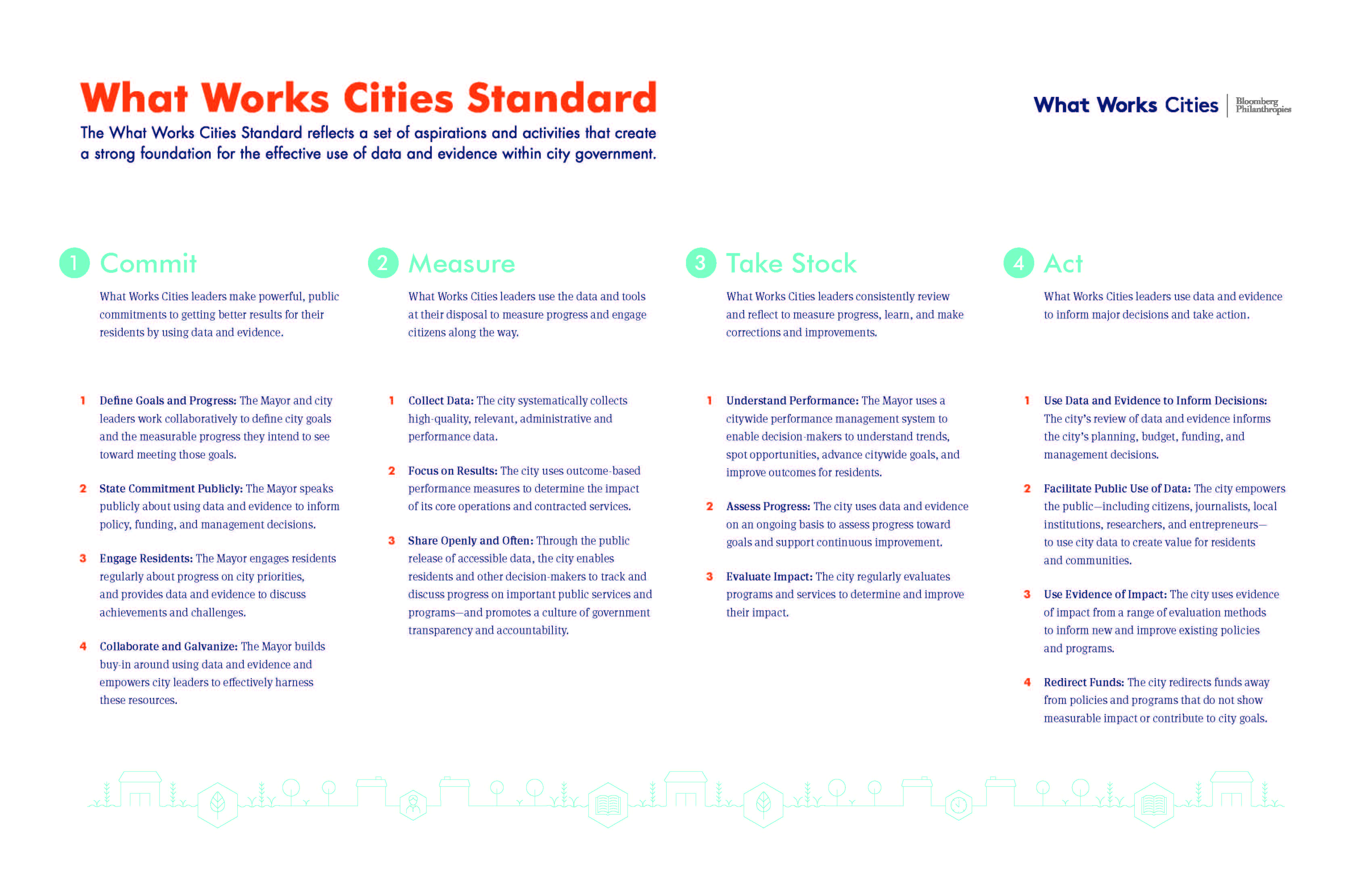 What Works Cities Standard