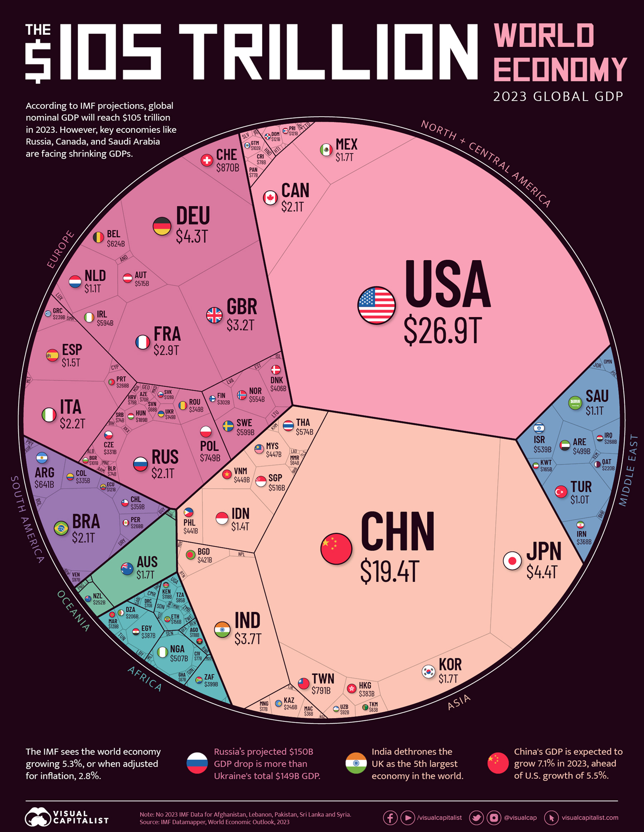 Visualizing the $105 Trillion World Economy in One Chart