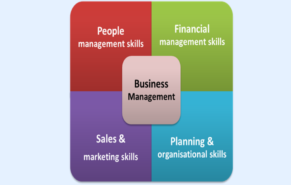 22 of 34 - Business management (Image Credit: performancedevelopment.com.au)
