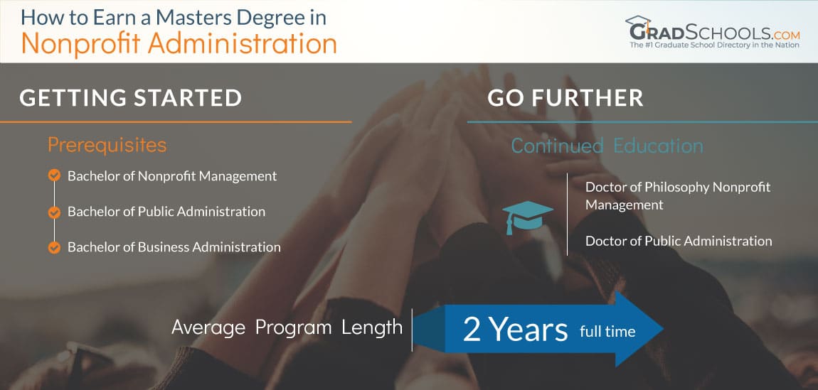 Best Bachelor's Degrees in Nonprofit Management