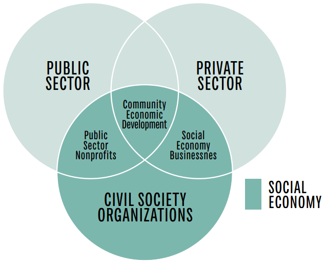 Social Enterprise in Ontario - Social Enterprise Ontario