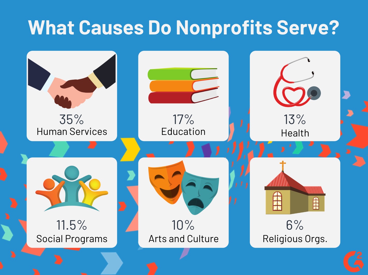 nonprofit classifications
