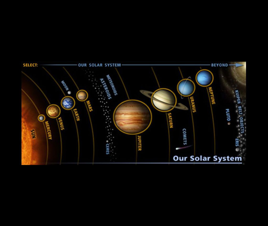 Our Solar System (Credit: universetoday.com)