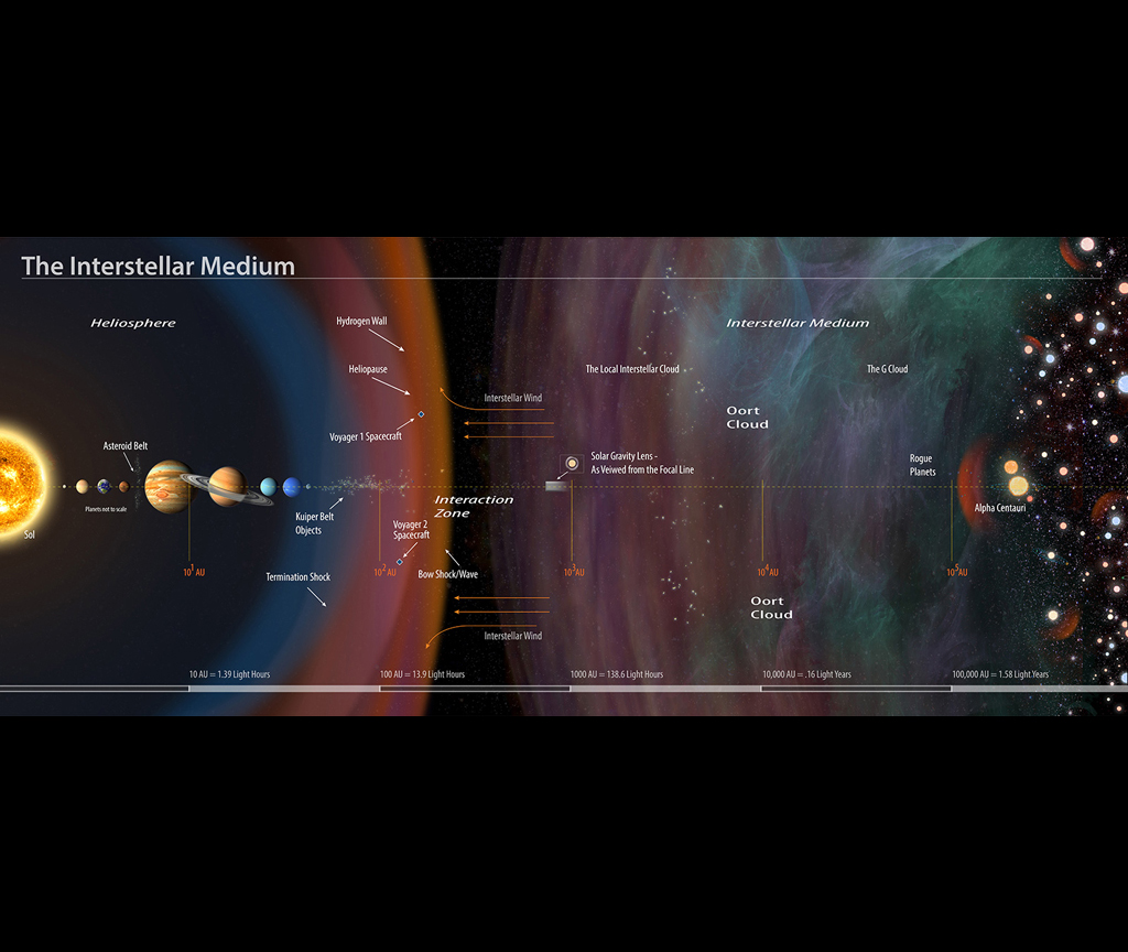 Interstellar Medium (Credit: Charles Carter/Keck Institute for Space Studies